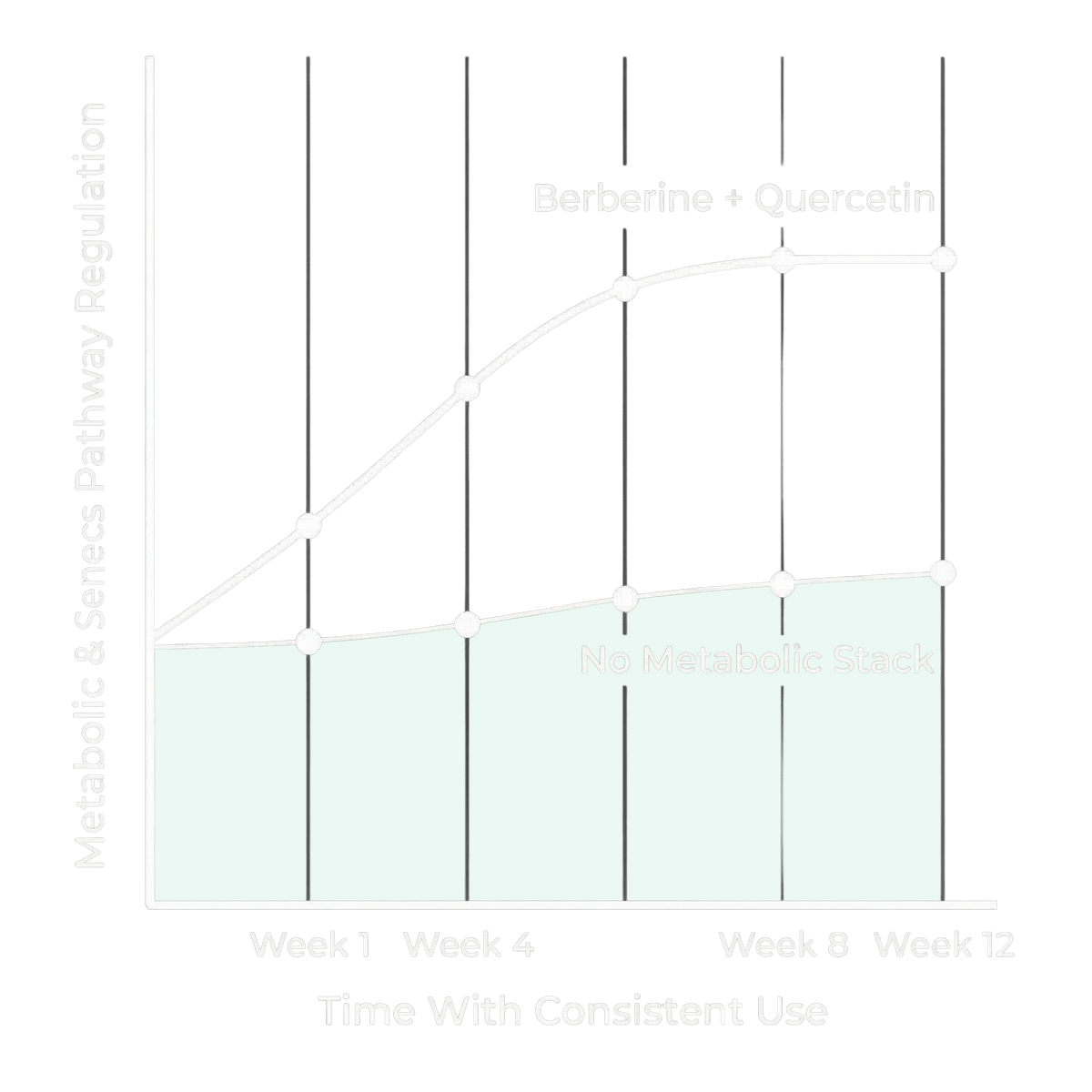 The metabolic & senescence science