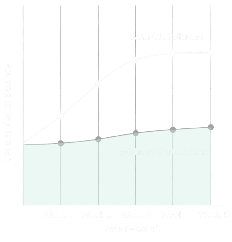 The redox science of Glutathione