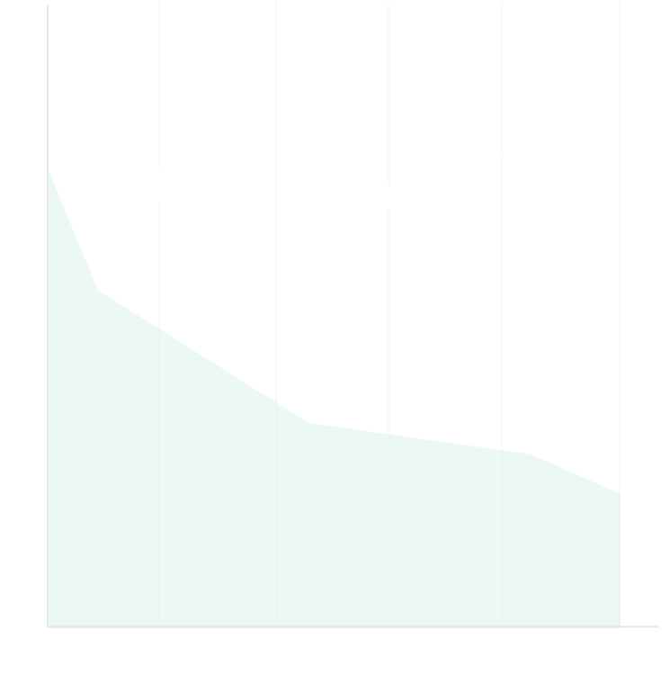 The longevity science of NMN