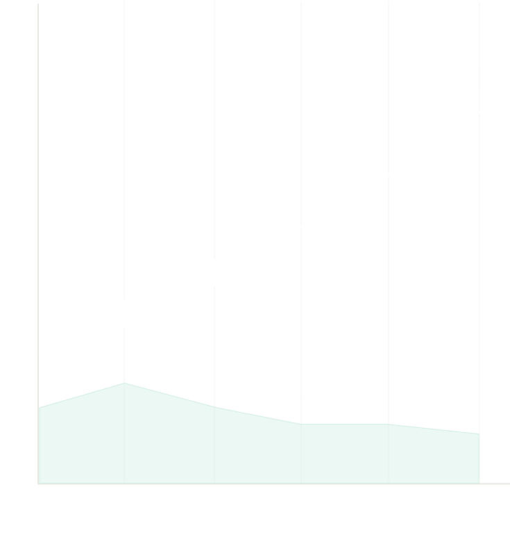 The Longevity Science of Resveratrol